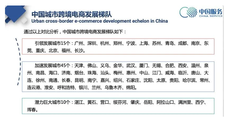 《2021年度中國(guó)城市跨境電(diàn)商(shāng)发展报告》发布，广州位居“引领发展”城市首位